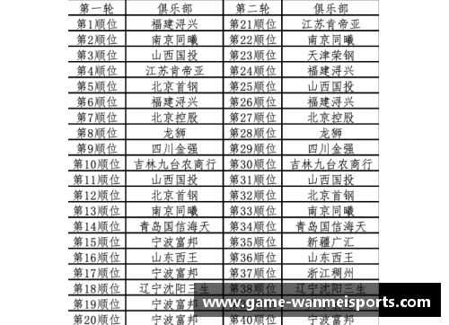 火爆！2024年CBA选秀榜单揭晓，排名前5新秀一览无遗！