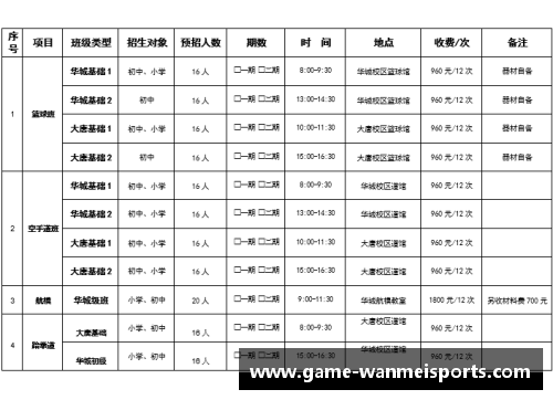 青少年体育俱乐部章程制定与管理办法