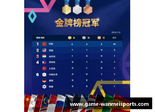 完美体育2023亚运会国羽的辉煌战绩：4金3银2铜成最大赢家 - 副本