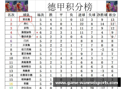 完美体育德甲最新积分战报：沙尔克22轮不胜难出降级区，升班马5轮不败震惊全场